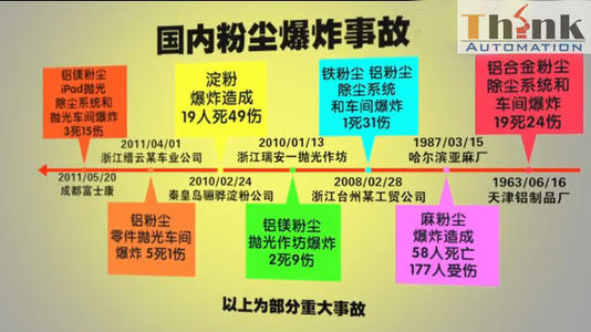 粉末使用和儲存過程中的安全預(yù)防措施 粉末使用和儲存過程中的安全預(yù)防措施